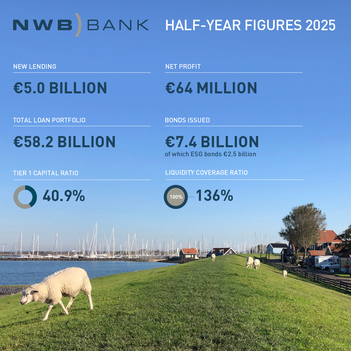 2025 NWB Bank half-year figures.jpg